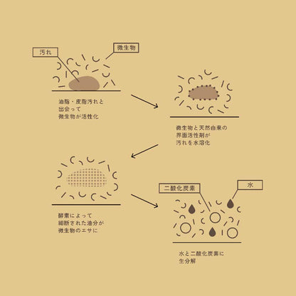 goodbio グッドバイオ マルチクリーナー