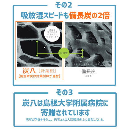 炭八 床下用 12L