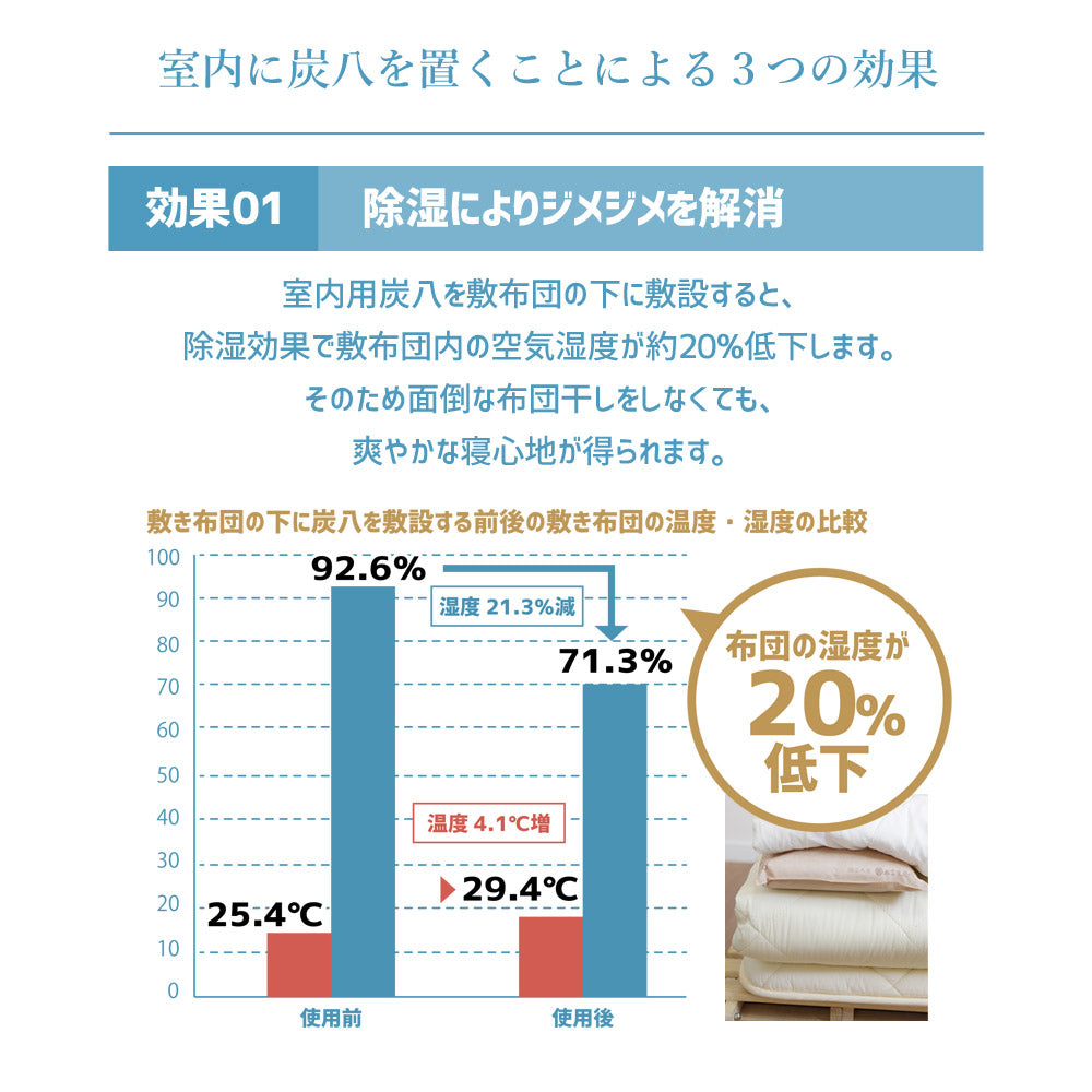 炭八 床下用 12L