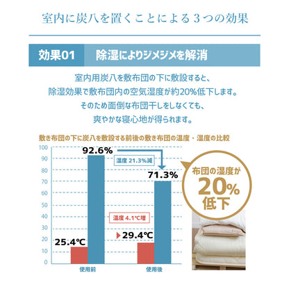 炭八 床下用 12L
