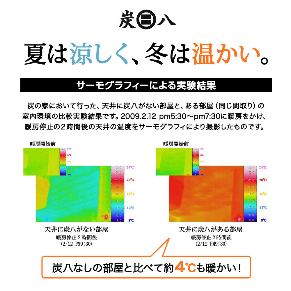 炭八 専用カバー付き 室内用 大袋 1袋
