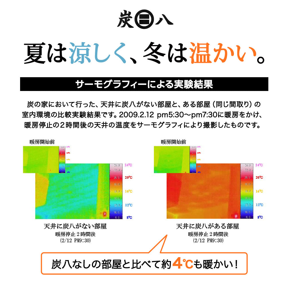 炭八 小袋 0.7L 専用巾着付きセット