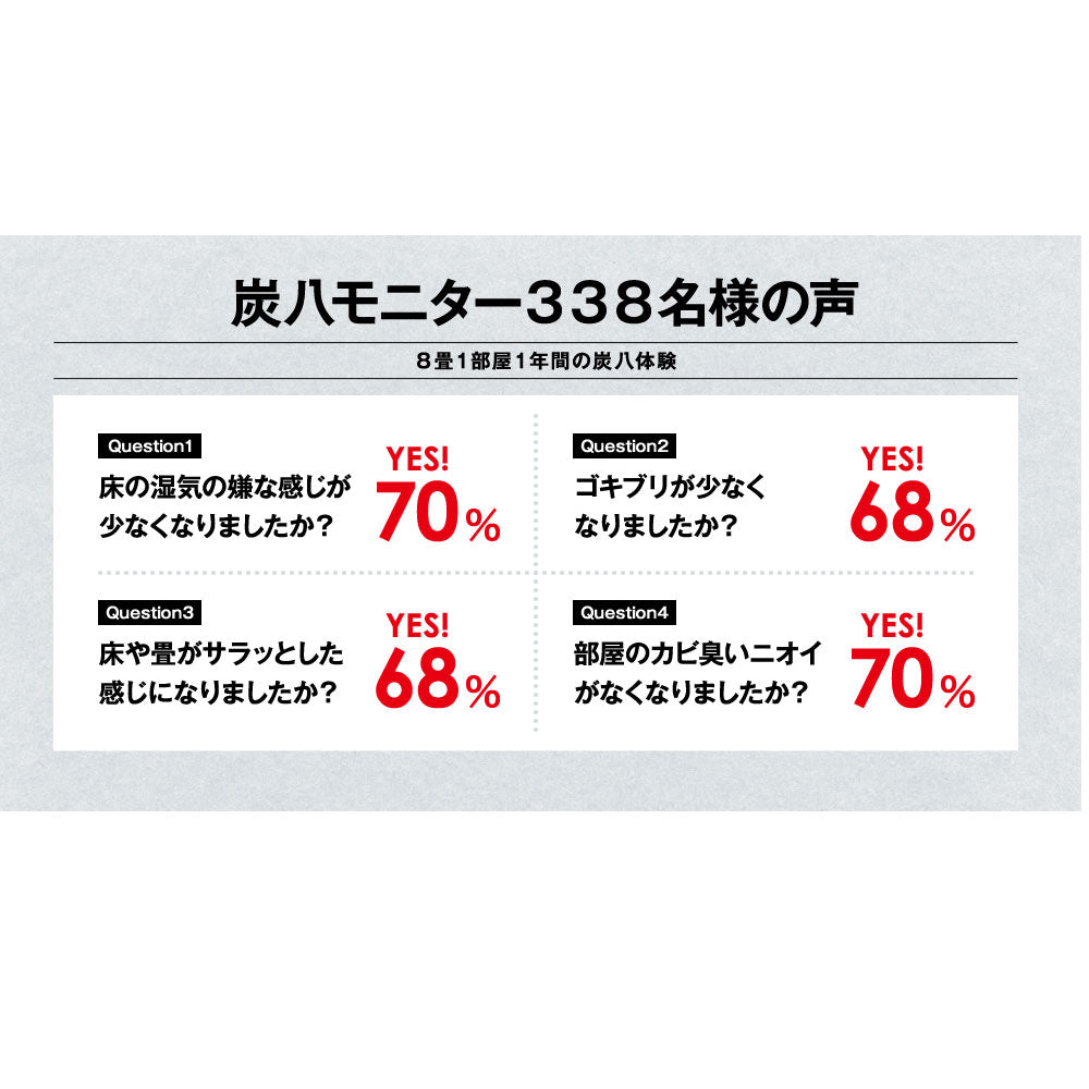 炭八 小袋 0.7L 専用巾着付きセット